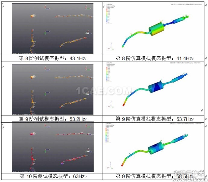 [转载]汽车排气系统模态分析