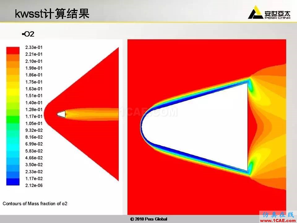 应用 | 高超音速钝体非平衡流ansys结构分析图片31