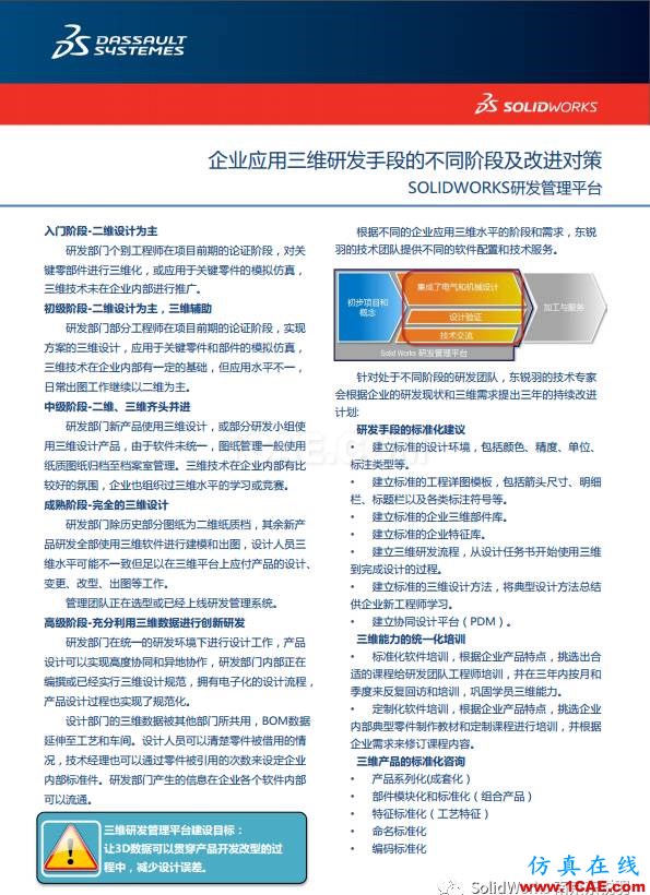 SOLIDWORKS 精益研发信息化解决方案（一）solidworks simulation分析案例图片2