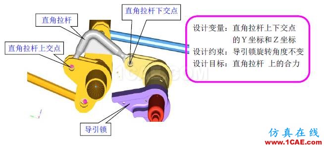 【案例分析】基于HyperWorks的舱门机构多体动力学分析和优化hypermesh学习资料图片17