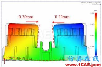 MoldFlow软件连接器产品翘曲分析及应用moldflow分析图片6