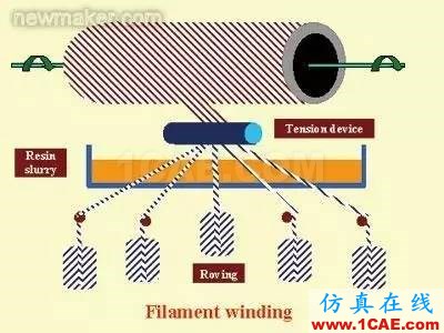 复合材料工艺简述机械设计资料图片4