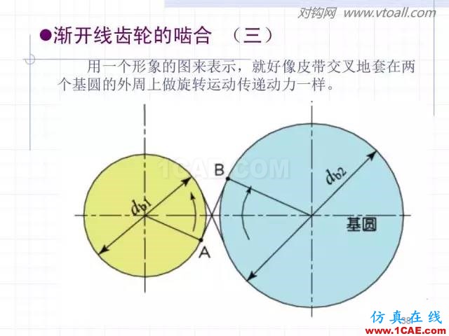 齿轮齿条的基本知识与应用！115页ppt值得细看！机械设计图片38