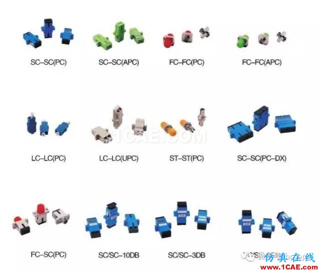 SI-list【中国】收藏 ▏光纤通信接口大全,附中英文对照ansys hfss图片1