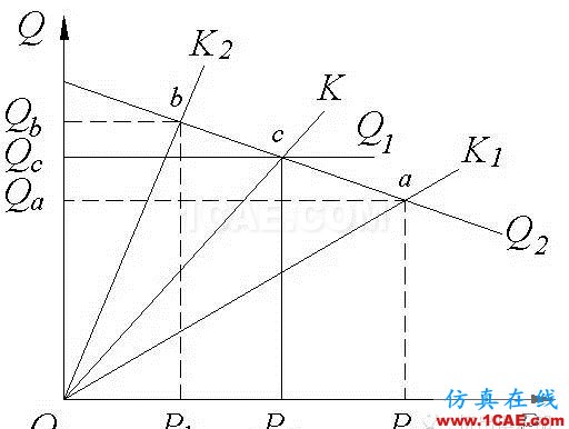 挤出工艺漫谈之脱挥机械设计图片3