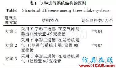 基于CFD的车辆进气系统流场仿真与分析fluent图片2