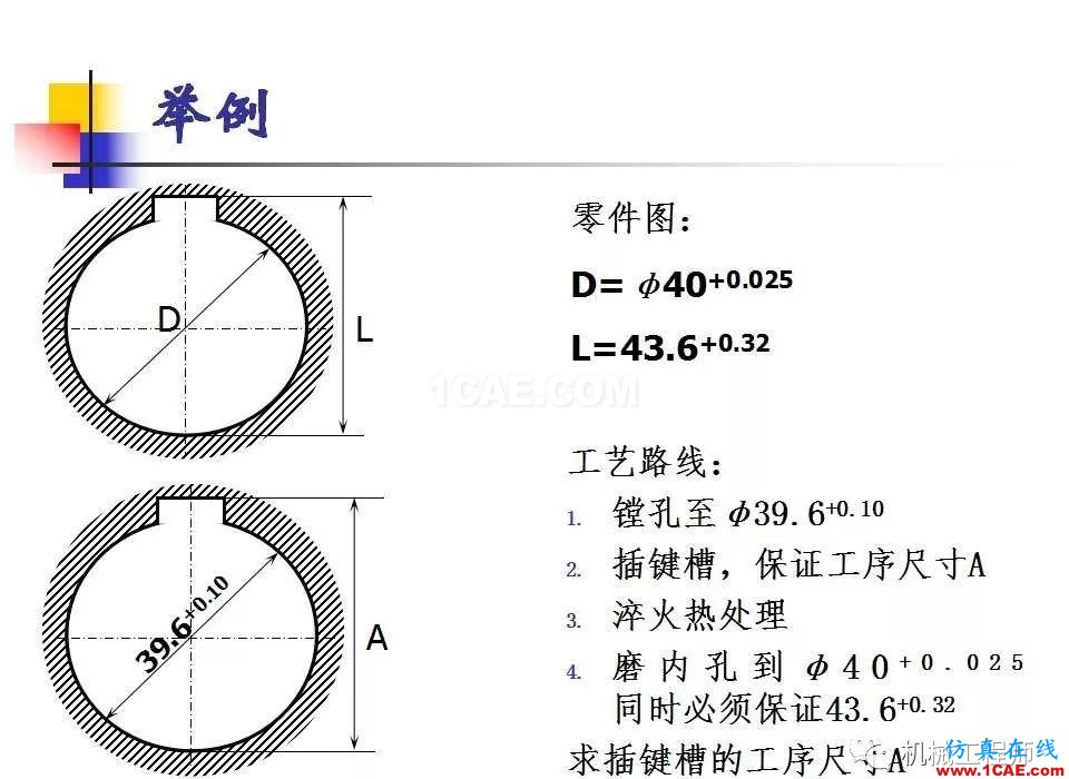 【专业积累】工艺尺寸链原理及其计算机械设计培训图片27