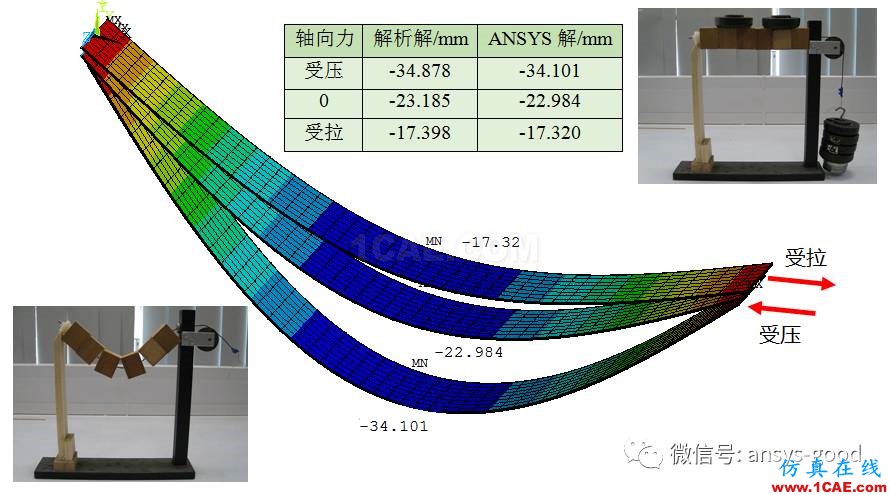 [原创]感知结构概念-纵横弯曲变形-ANSYS分析ansys结果图片1