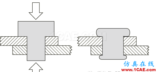 ABAQUS的CEL实例abaqus有限元技术图片1