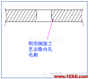 「冲压基础知识普及」最全的冲压工艺与产品设计资料（视频）~ansys结果图片31