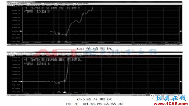 2.5 GS/s高速DAC的陶瓷外壳设计ansys hfss图片7