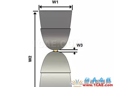 新型EMC宽带TEM喇叭天线设计HFSS结果图片5