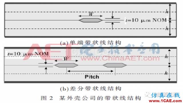 2.5 GS/s高速DAC的陶瓷外壳设计ansys hfss图片5