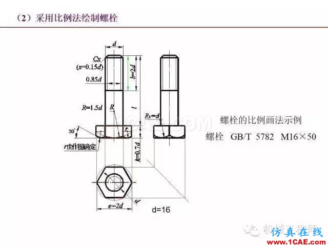 【专业积累】80页PPT让你全面掌握工程图中的标准件和常用件机械设计图片33