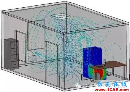 solidworks flow simulation: HVAC 模块 适合所有工程师的流体仿真solidworks仿真分析图片2