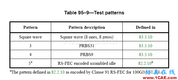 【有源SI】PRBS and 测试码型HFSS结果图片3