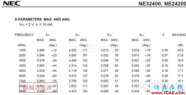 S参数详解HFSS图片2