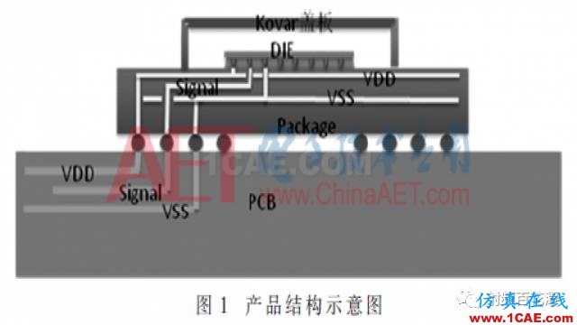 2.5 GS/s高速DAC的陶瓷外壳设计ansys hfss图片4