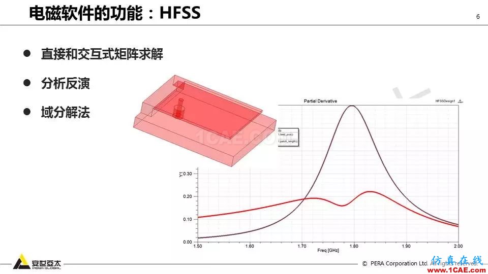 应用 | ANSYS高频电磁技术在滤波器的应用HFSS培训的效果图片6