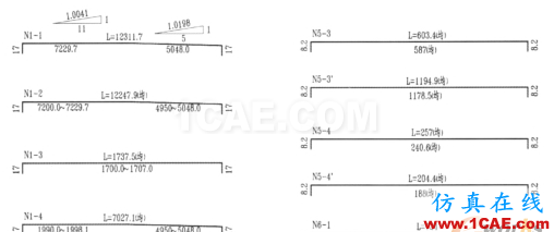 基于CATIA高级知识工程在BIM桥梁钢筋建模中的应用Catia仿真分析图片7