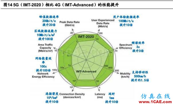 5G 给射频前端芯片带来的新变革HFSS仿真分析图片17