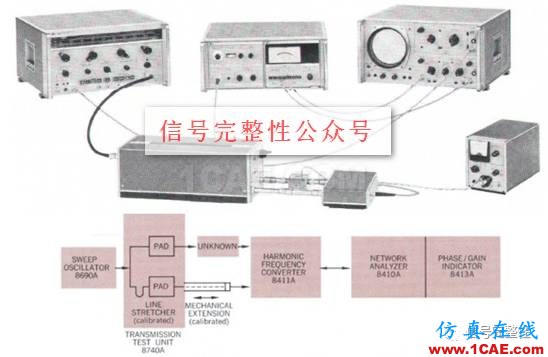 【科技历史】世界上第一台网络分析仪【转发】ansysem培训教程图片4