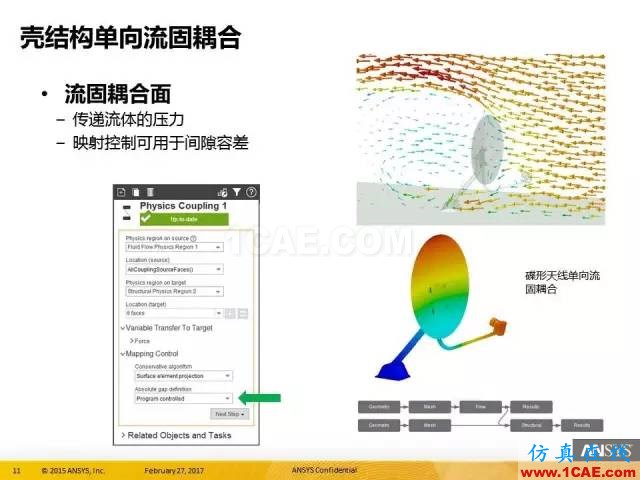 AIM更新 in R18.0ansys workbanch图片11