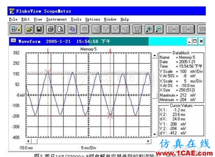 基于开关电源的整流滤波中超级电容器的理论分析