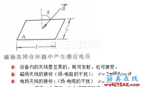 EMC原理 传导(共模 差模) 辐射(近场 远场) 详解ansysem分析案例图片6