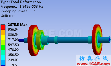 多彩的有限元世界—转子动力学ansys workbanch图片7