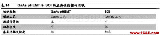 5G 给射频前端芯片带来的新变革HFSS结果图片41