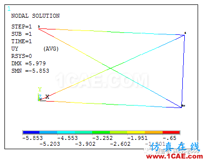 平面桁架(矩阵位移法)ANSYS分析ansys workbanch图片13