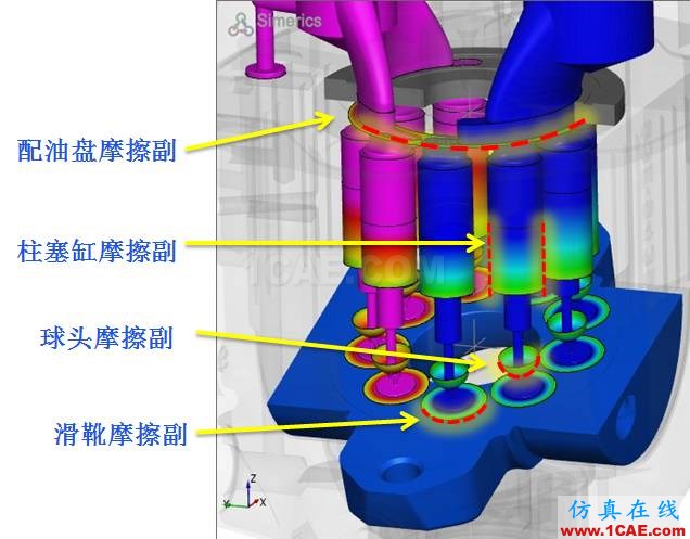 【技术分享】怎么轻松搞定柱塞泵仿真？Pumplinx流体分析图片3