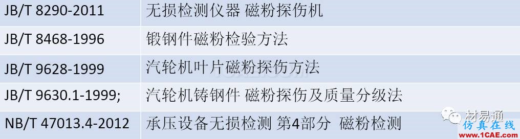 一文看懂金属材料无损检测（附标准汇总及原文下载链接）机械设计资料图片21