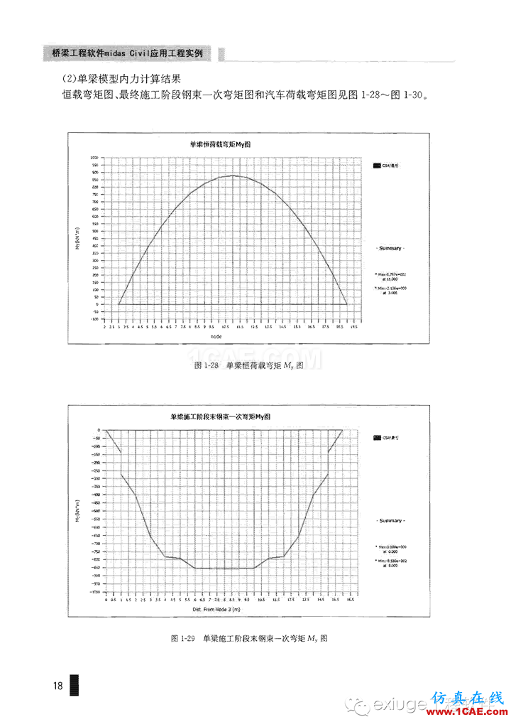 Midas Civil 实例之一先张空心板梁桥Midas Civil学习资料图片18