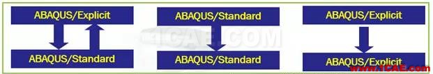 Abaqus模块你了解多少？abaqus静态分析图片2