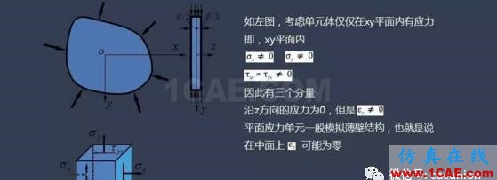 平面应力、应变问题浅析abaqus有限元培训资料图片2