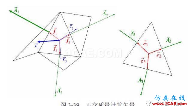 【技术篇】网格质量检查ansys结构分析图片11