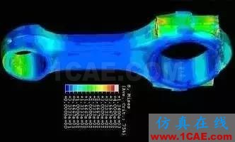 干货 | 汽车CAE经典案例详细分析（收藏精华版）ansys workbanch图片5