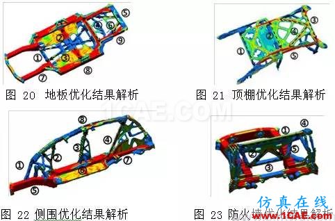 【优秀论文】基于 OptiStruct 的白车身拓扑优化研究hypermesh应用技术图片10