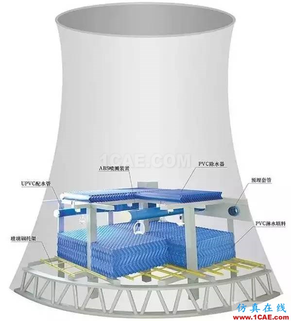 五问电厂冷却塔机械设计资料图片2