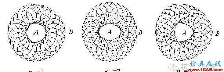 双螺杆几何参数设计（2）- 同向旋转双螺杆机械设计案例图片13