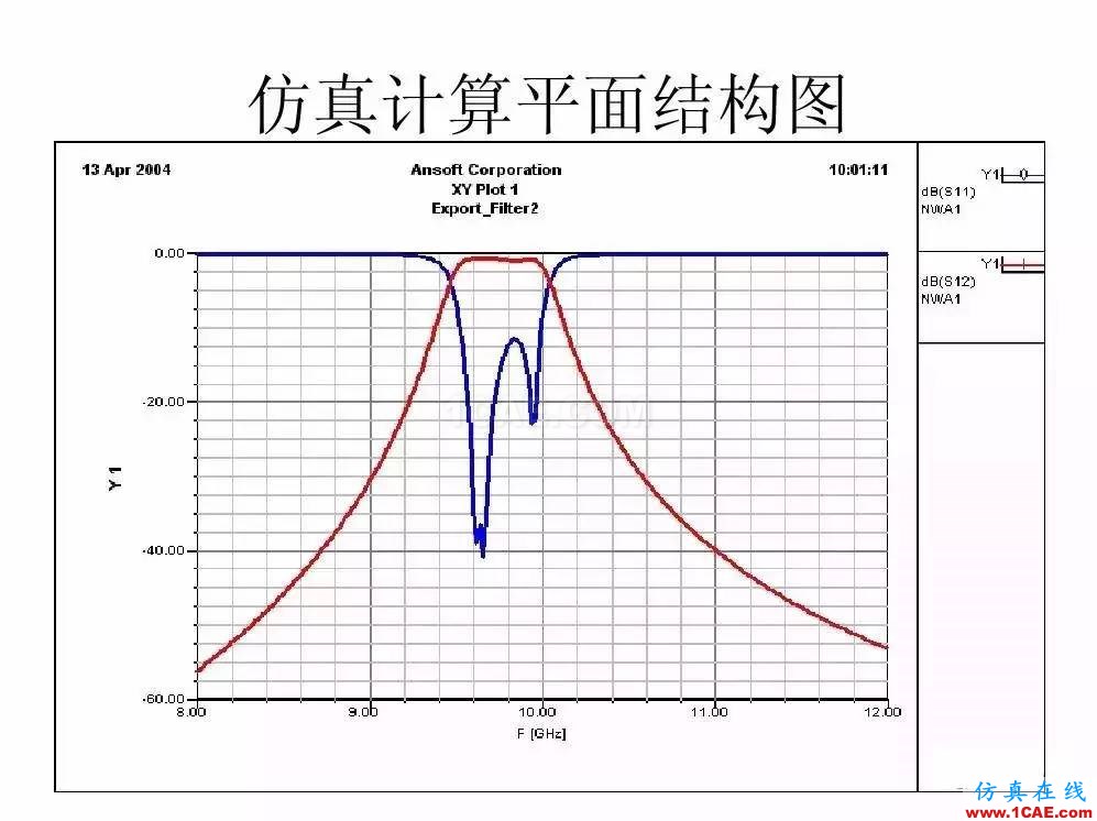 干货！滤波器设计实例讲解（PPT）HFSS培训课程图片12