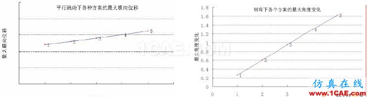 独立悬架中转向驱动轴布置的仿真优化 - 林子 - 林子清风 CAE/CFD工作室