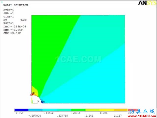 案例 | 基于ANSYS的应力集中分析（分析+方法+步骤）ansys结构分析图片16