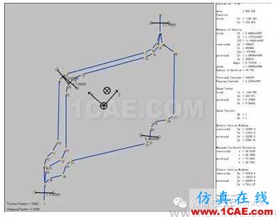 HyperWorks 在车身断面性能分析中的应用hypermesh学习资料图片2