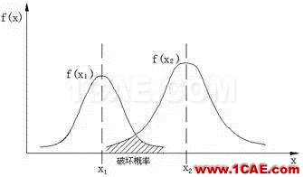 疲劳载荷及分析理论ansys图片40