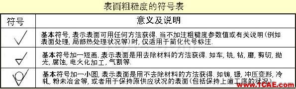 看懂复杂的机械加工图纸机械设计资料图片13