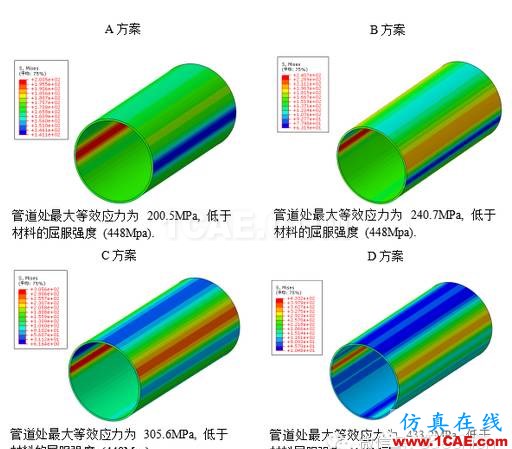 CAE在天然气管道结构分析中的解决方案hypermesh分析案例图片2