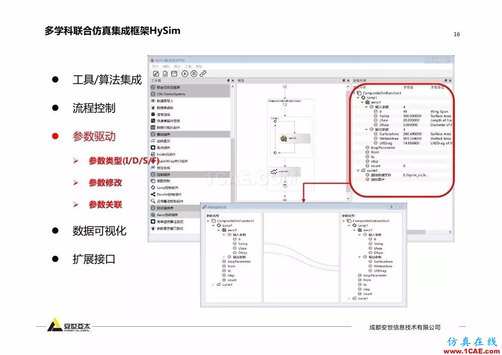 分享 | 智能化联合仿真技术及工程实践ansys培训课程图片15